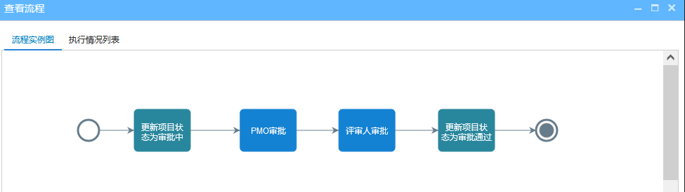 项目立项流程