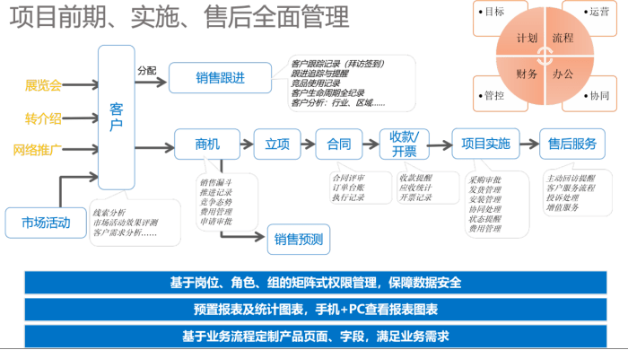 好用的CRM推荐