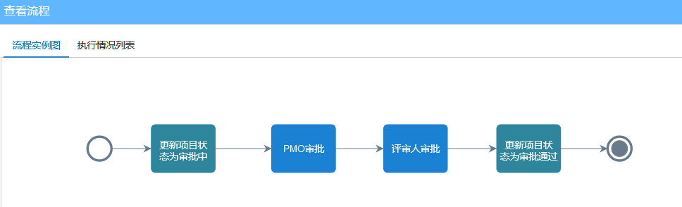 项目立项流程
