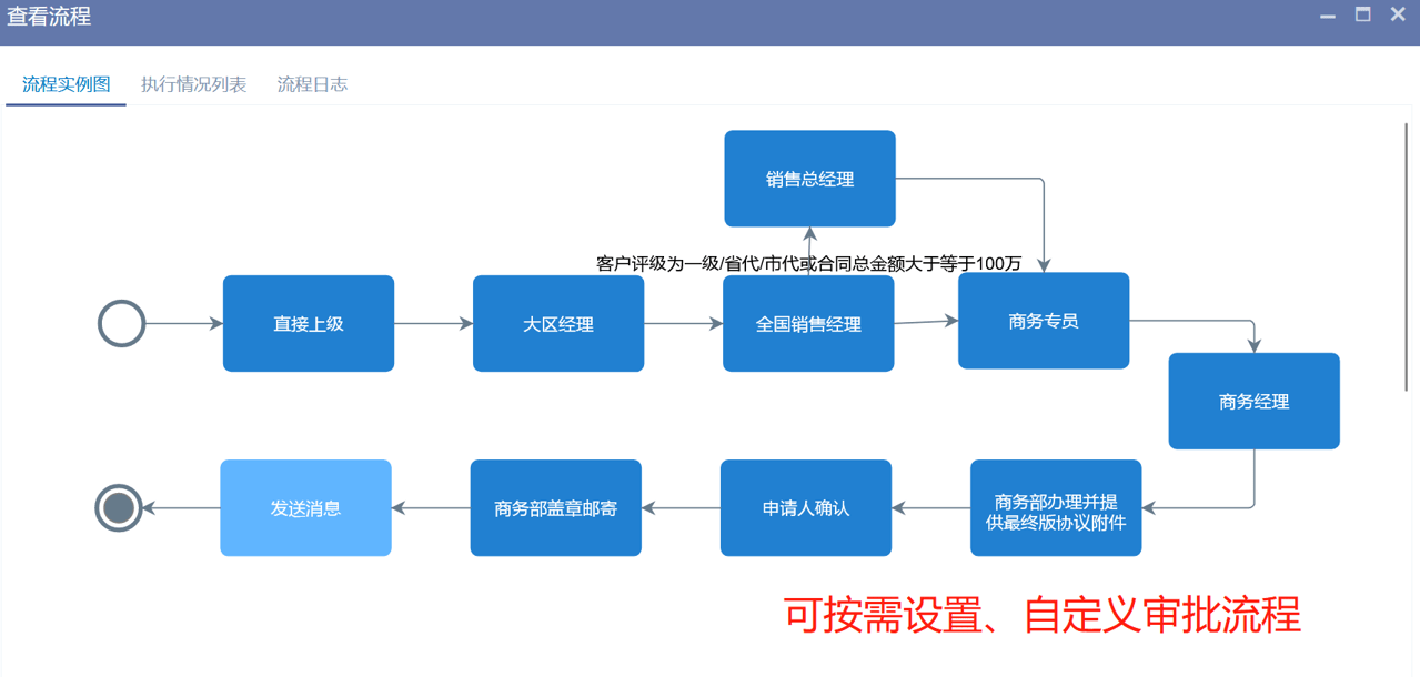 工作流程设置