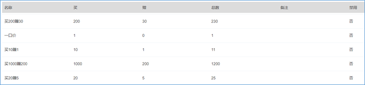 产品价格管理