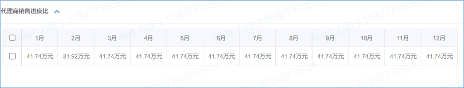 销售指标管理