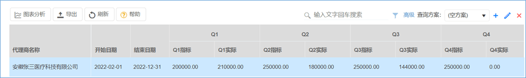 指标管理