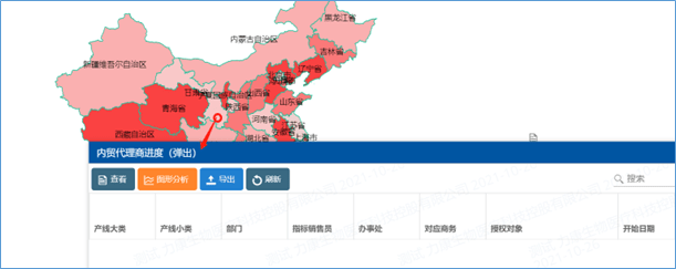 经销商销售数据分析