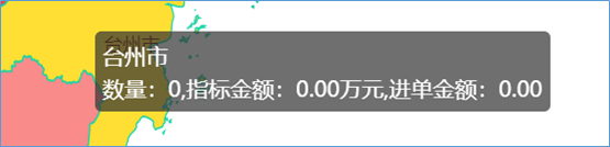 销售业绩图