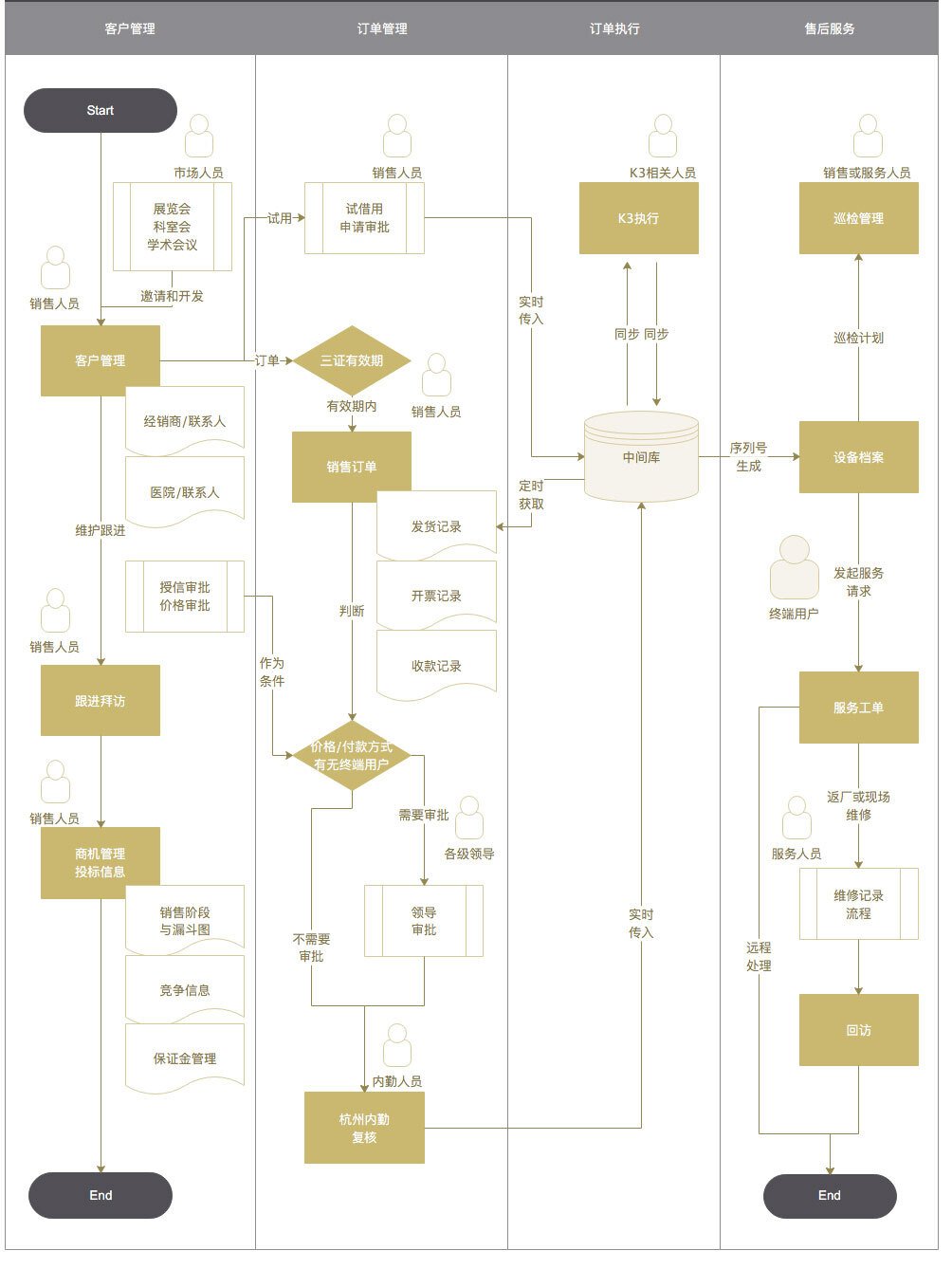 八骏医疗云