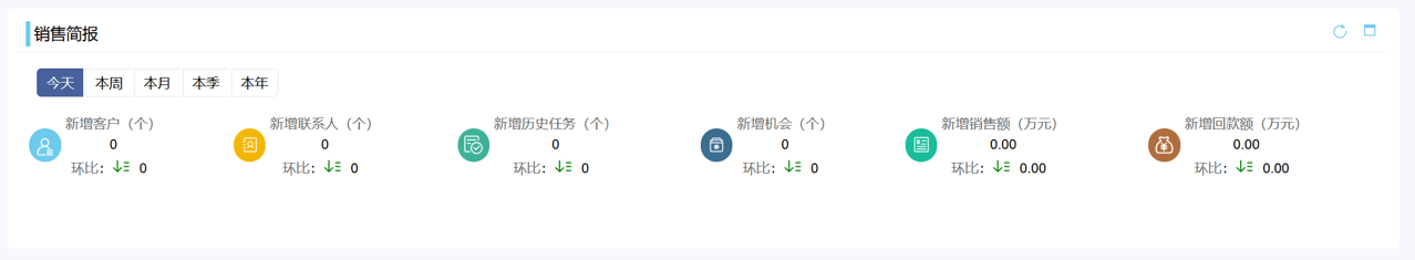 CRM销售简报