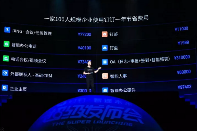 crm系统,钉钉CRM