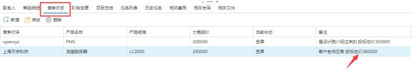 竞争对手管理