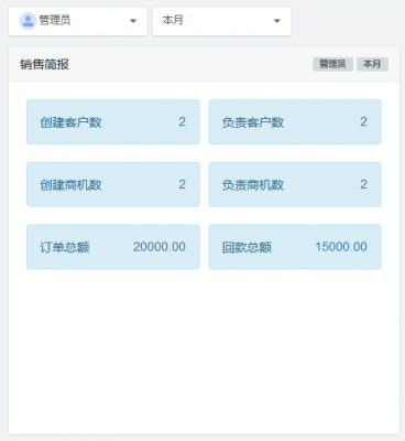 <b>CRM中的BI数据看板</b>